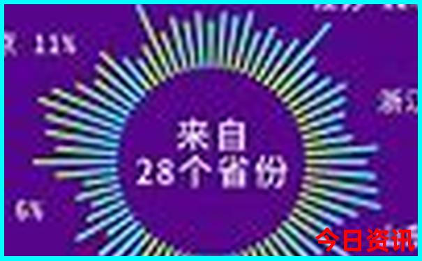 黄龙景区住宿攻略